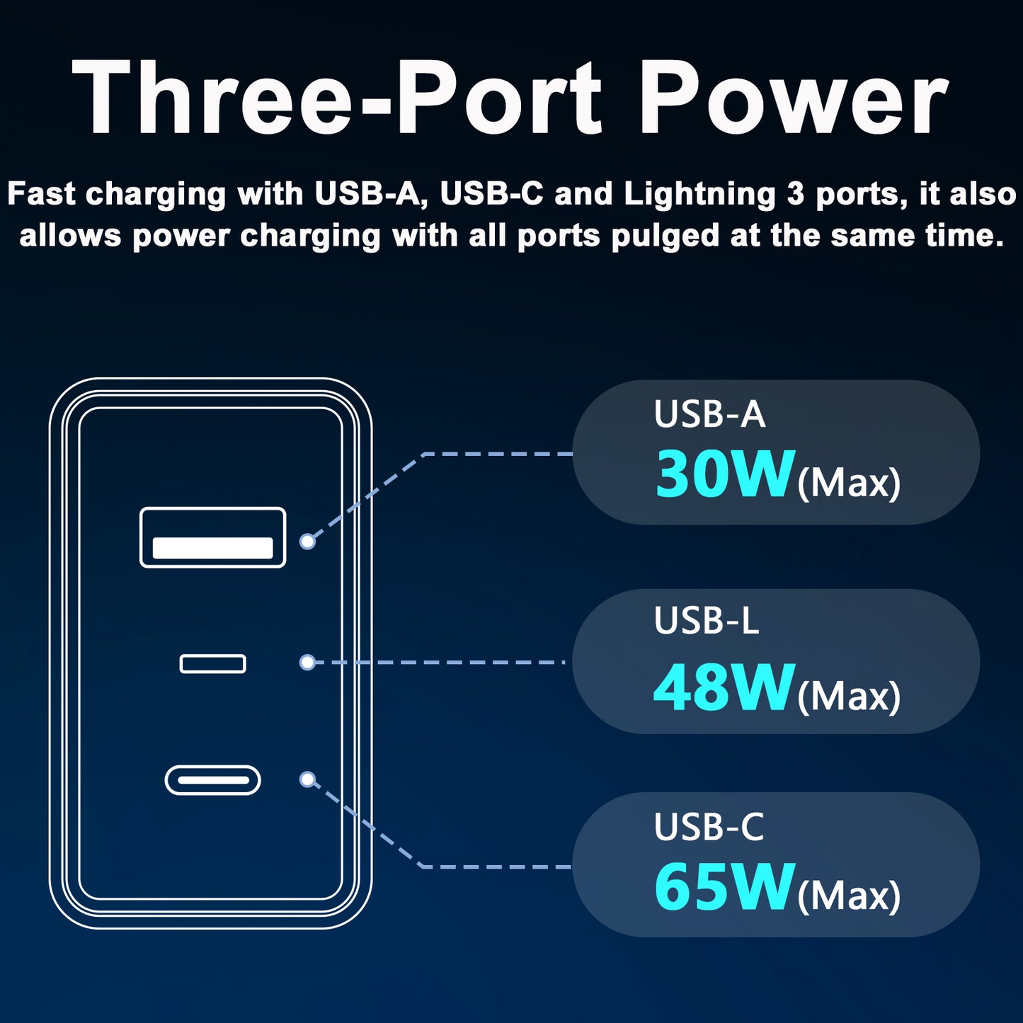 LightinX Versa Tech PD3.1 65W 3-Port Lightning USB-C USB-A Fast Charging GaN Charger PPS White