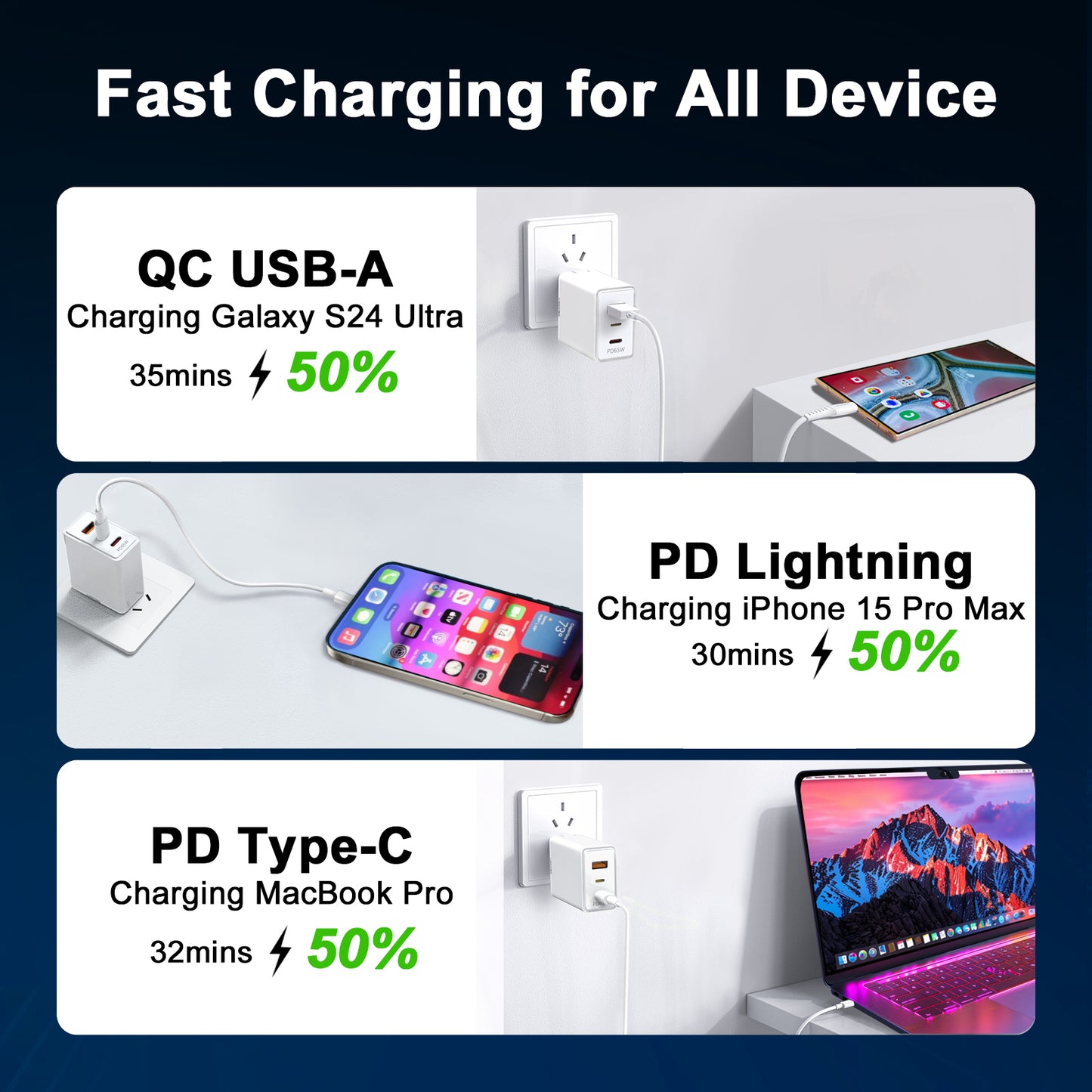 LightinX Versa Tech PD3.1 65W 3-Port Lightning USB-C USB-A Fast Charging GaN Charger PPS White